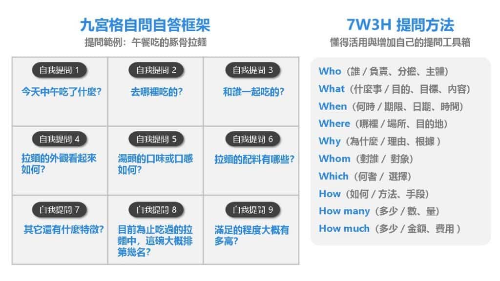 《九宮格寫作術》文章寫不出來不是你的錯,你只是沒用對方法 3 《九宮格寫作術》文章寫不出來不是你的錯,你只是沒用對方法