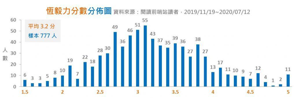 子彈筆記入門課程,從課前準備到課後反省,我學到的10件事 6 子彈筆記入門課程,從課前準備到課後反省,我學到的10件事 恆毅力