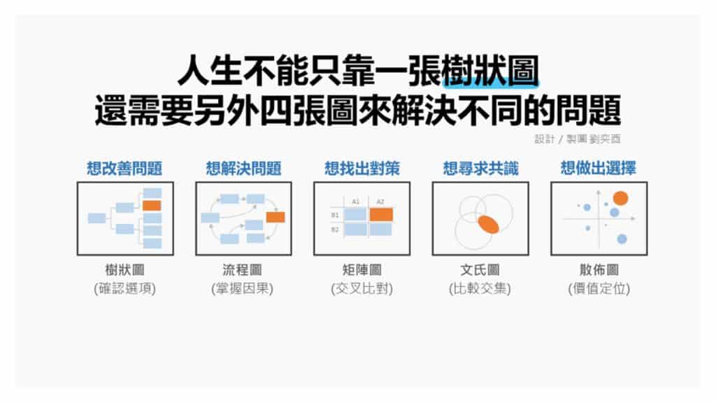 《高產出的本事》一張圖學會如何「講重點」的8個訣竅 5 《高產出的本事》一張圖學會如何「講重點」的8個訣竅