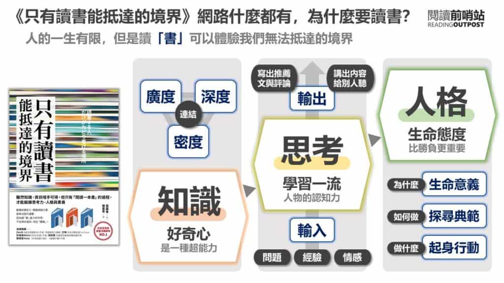 《只有讀書能抵達的境界》網路什麼都有,為什麼要讀書? 2 《只有讀書能抵達的境界》網路什麼都有,為什麼要讀書?