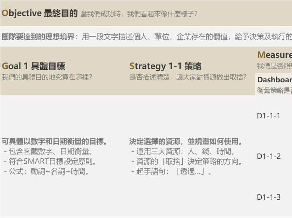 《OGSM打造高敏捷團隊》一頁企劃書範例與三個重點心得 3 《OGSM打造高敏捷團隊》一頁企劃書範例與三個重點心得 2