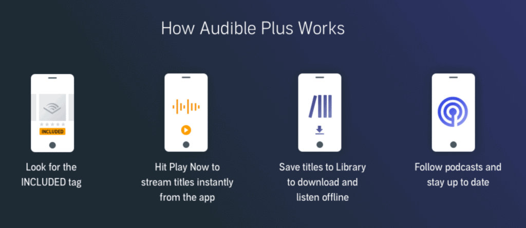 Audible Plus和Premium Plus有何差異?哪個比較適合你? 3 Audible Plus和Premium Plus有何差異?哪個比較適合你?