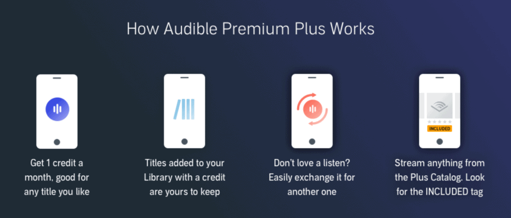 Audible Plus和Premium Plus有何差異?哪個比較適合你? 4 Audible Plus和Premium Plus有何差異?哪個比較適合你?