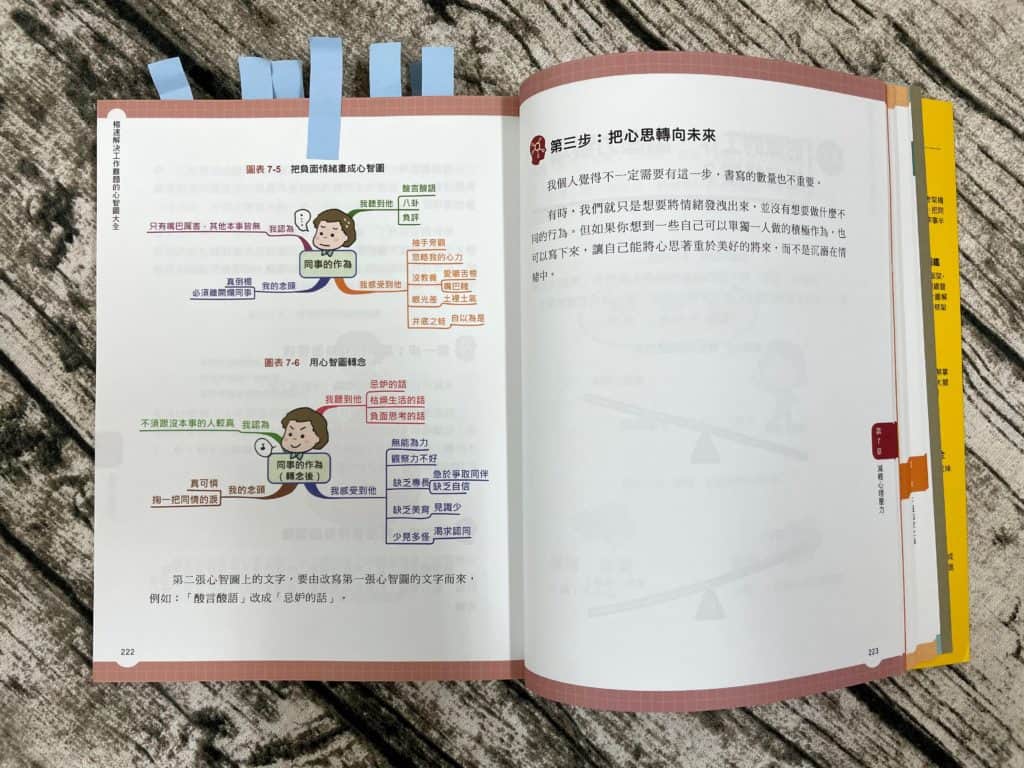 《極速解決工作難題的心智圖大全》讀後心得筆記 5 《極速解決工作難題的心智圖大全》讀後心得筆記