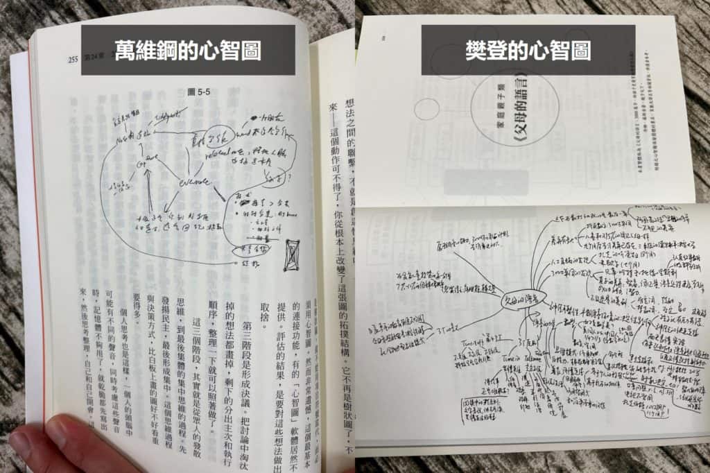 《極速解決工作難題的心智圖大全》讀後心得筆記 4 《極速解決工作難題的心智圖大全》讀後心得筆記