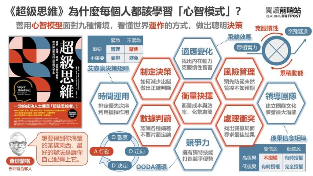 《超級思維》讀後心得:為什麼每個人都該學習心智模式? 2 《超級思維》為什麼每個人都該學習「心智模式」?