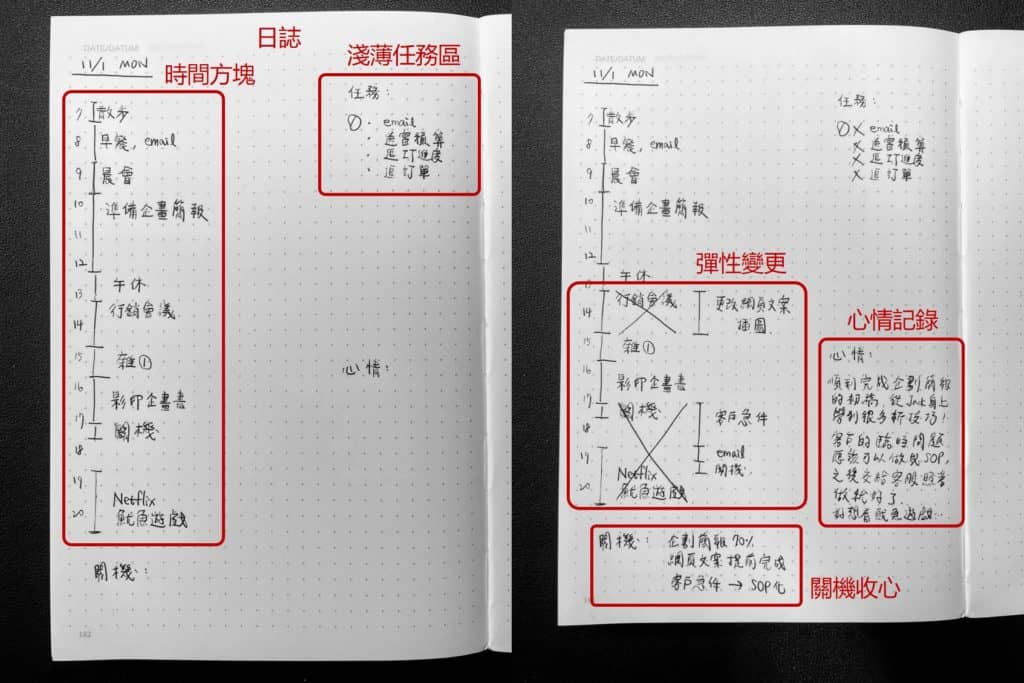 子彈筆記用在遠端辦公工作?兩種應用範例和模板 5 子彈筆記用在遠端辦公工作?兩種應用範例和模板 4