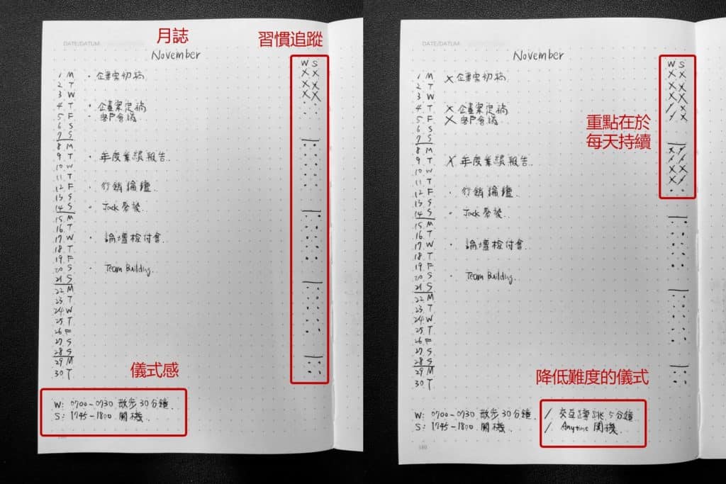 子彈筆記用在遠端辦公工作?兩種應用範例和模板 4 子彈筆記用在遠端辦公工作?兩種應用範例和模板 3