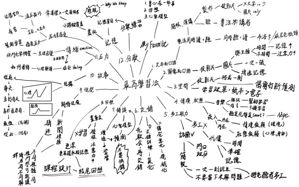 《最高學習法》一本為教學者量身打造的學習指南 2 《最高學習法》一本為教學者量身打造的學習指南 2