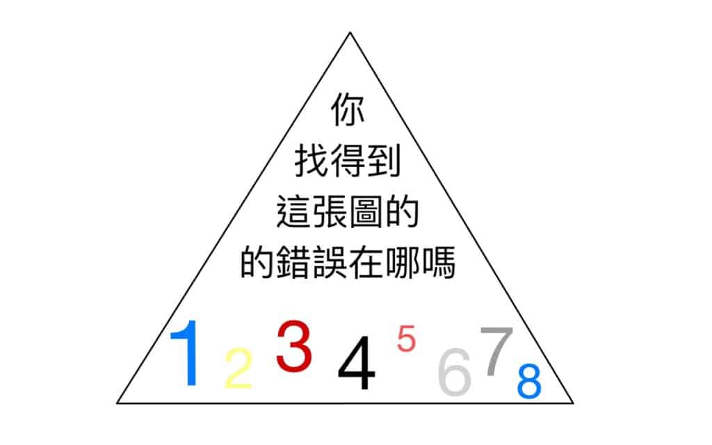 《最高學習法》一本為教學者量身打造的學習指南 4 《最高學習法》一本為教學者量身打造的學習指南 3