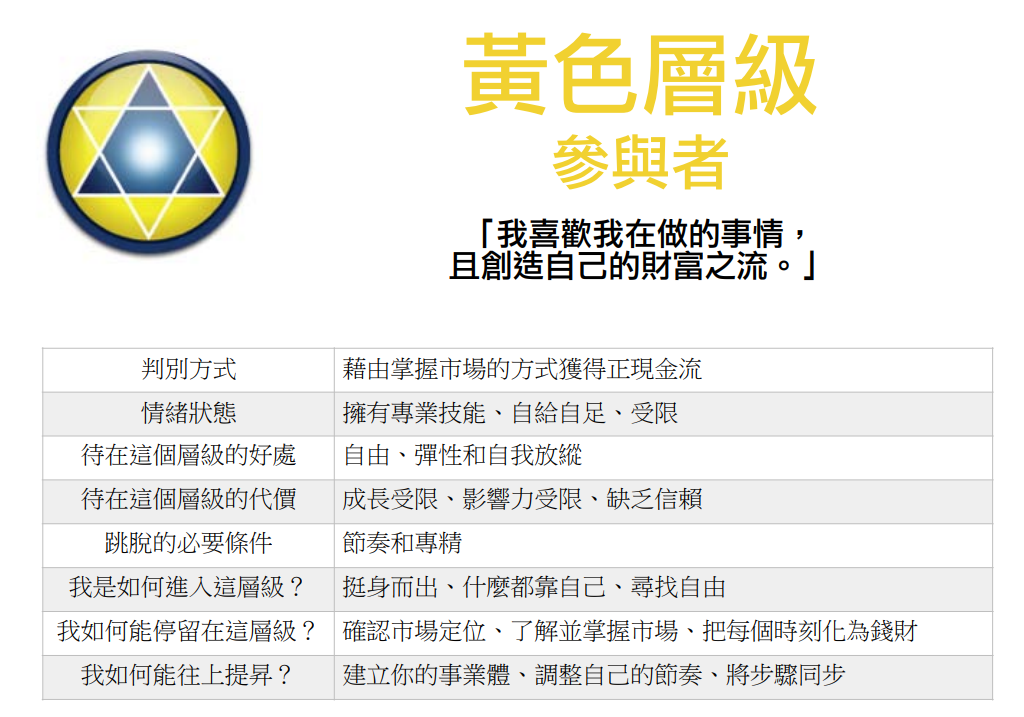 《順流致富GPS》讀後心得:創造財富流的具體指南 3 《順流致富GPS》讀後心得:創造財富流的具體指南 3