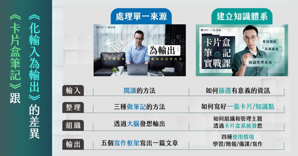 《化輸入為輸出》和《卡片盒筆記實戰課》有什麼差異? 2 《化輸入為輸出》和《卡片盒筆記實戰課》有什麼差異?