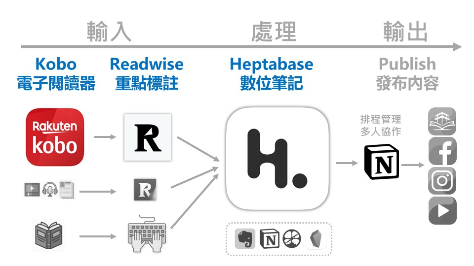 使用電子書閱讀器五年的 10 個經驗談(首選為何是 KOBO?) 7 使用電子書閱讀器五年的 10 個經驗談(首選為何是 KOBO?) 6