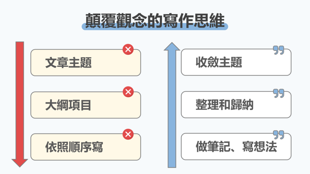 【教學】讀書心得怎麼寫?顛覆舊觀念的三種筆記和寫作技巧 5 【教學】讀書心得怎麼寫?顛覆舊觀念的三種筆記和寫作技巧 4