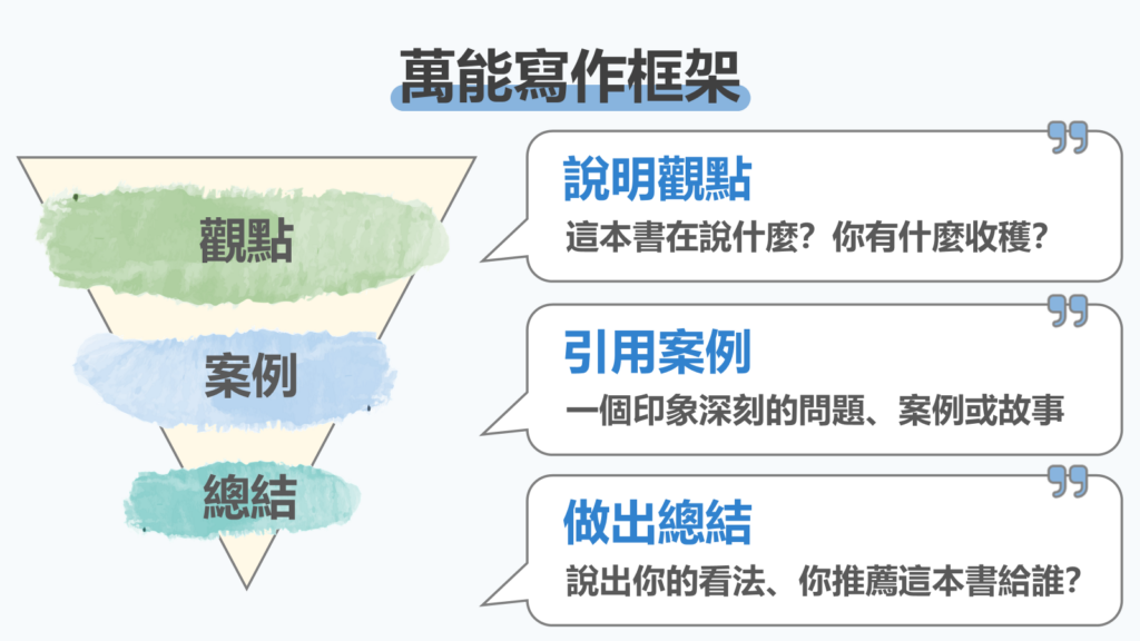 【教學】讀書心得怎麼寫?顛覆舊觀念的三種筆記和寫作技巧 6 【教學】讀書心得怎麼寫?顛覆舊觀念的三種筆記和寫作技巧 5