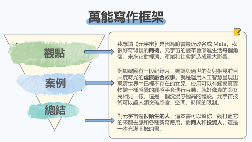 【教學】讀書心得怎麼寫?顛覆舊觀念的三種筆記和寫作技巧 7 【教學】讀書心得怎麼寫?顛覆舊觀念的三種筆記和寫作技巧 6