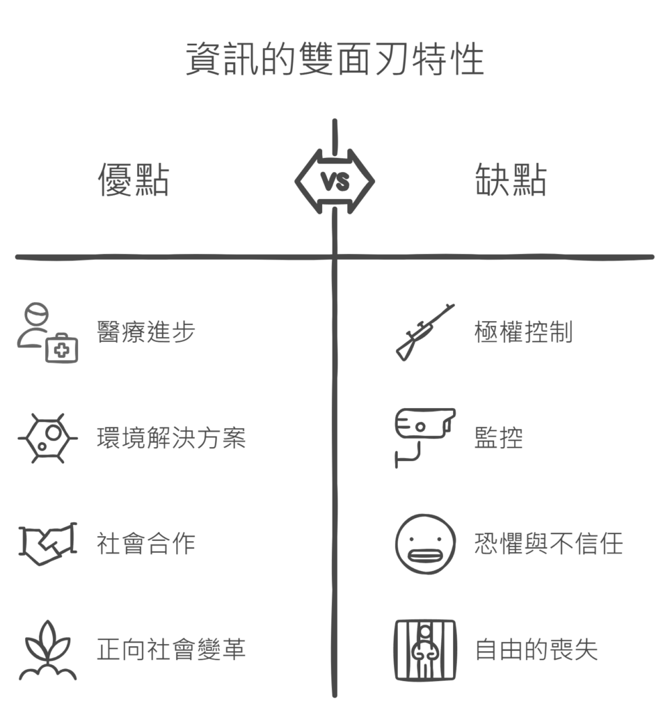 《連結》讀後心得:六個重點看懂哈拉瑞新書談 AI 資訊革命 3 《連結》讀後心得:六個重點看懂哈拉瑞新作談 AI 資訊革命