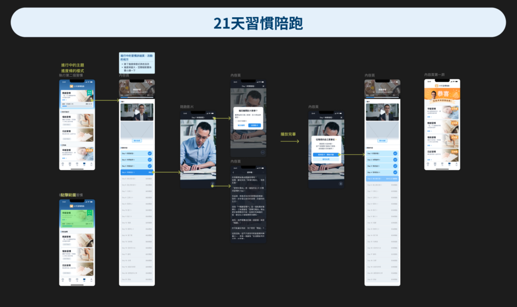 習慣追蹤失敗的五個原因:談我心目中習慣養成的最好方法 4 習慣追蹤失敗的五個原因:談我心目中習慣養成的最好方法 2