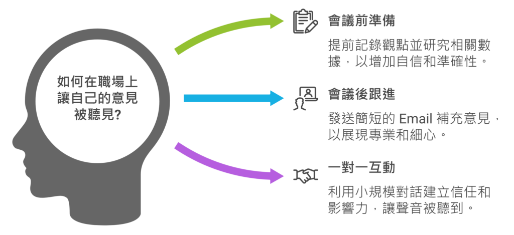 《安靜是種超能力》讀後心得:內向者必學的四個職場優勢 2 《安靜是種超能力》讀後心得:內向者必學的四個職場建議