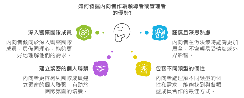 《安靜是種超能力》讀後心得:內向者必學的四個職場優勢 3 《安靜是種超能力》讀後心得:內向者必學的四個職場優勢 2
