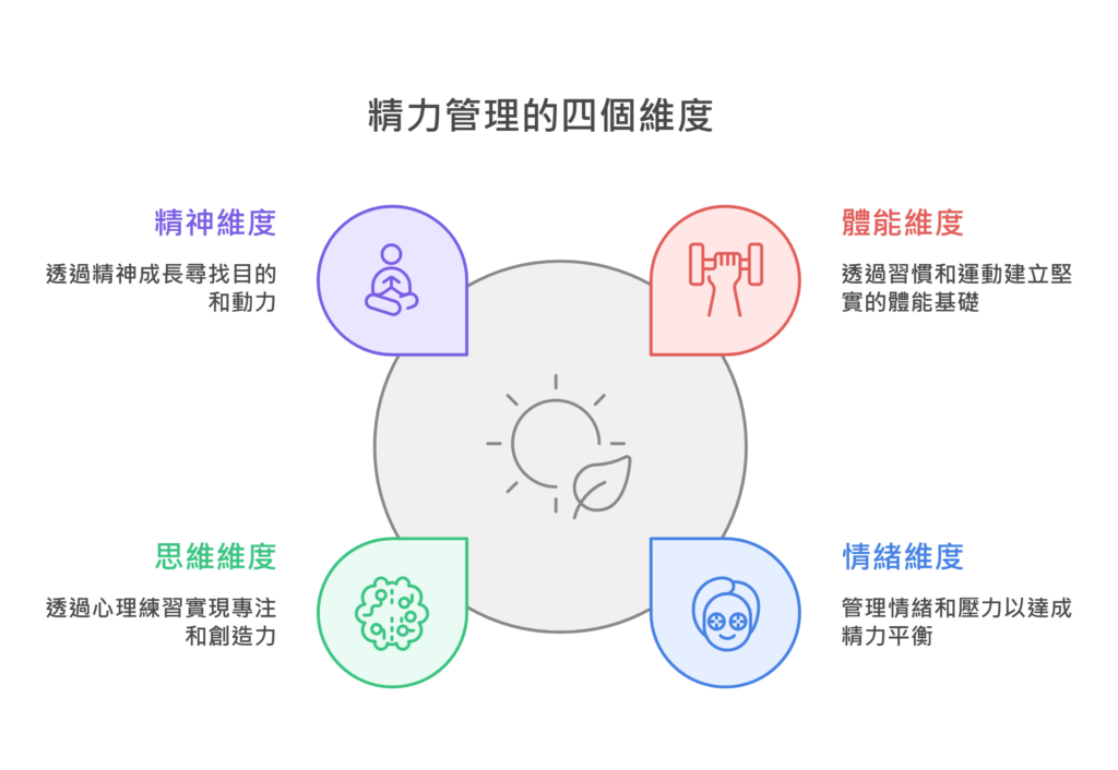 《你不是懶,而是能量低》讀後心得:用精力管理重塑人生 2 《你不是懶,而是能量低》讀後心得:用精力管理重塑人生