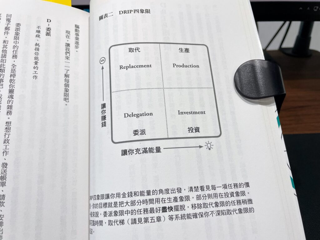 《把時間買回來》讀後心得:我讀過最好的時間管理實戰手冊 3 《把時間買回來》讀後心得:我讀過最好的時間管理實戰手冊