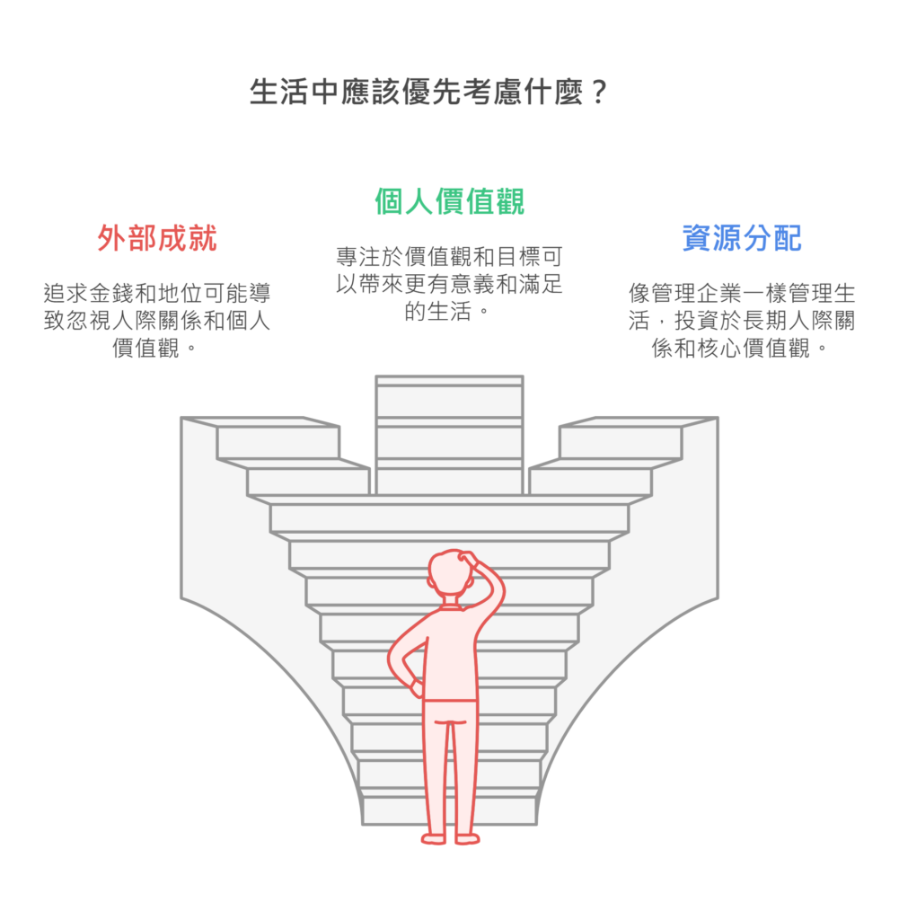 《你要如何衡量你的人生?》讀後心得:成功人生的四個重點 2 《你要如何衡量你的人生?》讀後心得:成功人生的四個重點