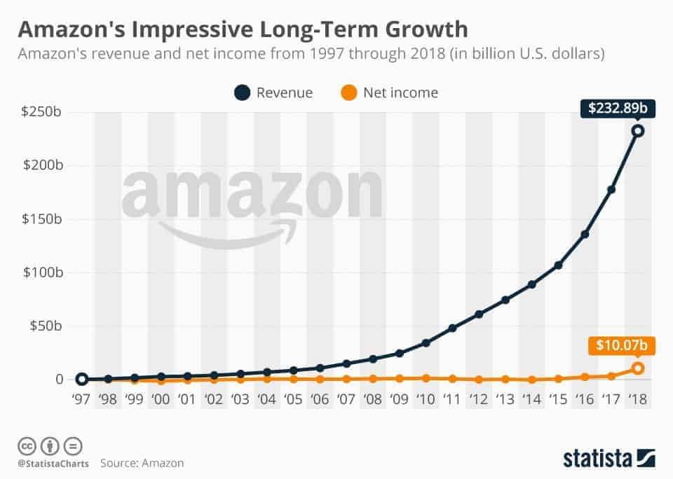 I Saw the Future at Amazon 01
