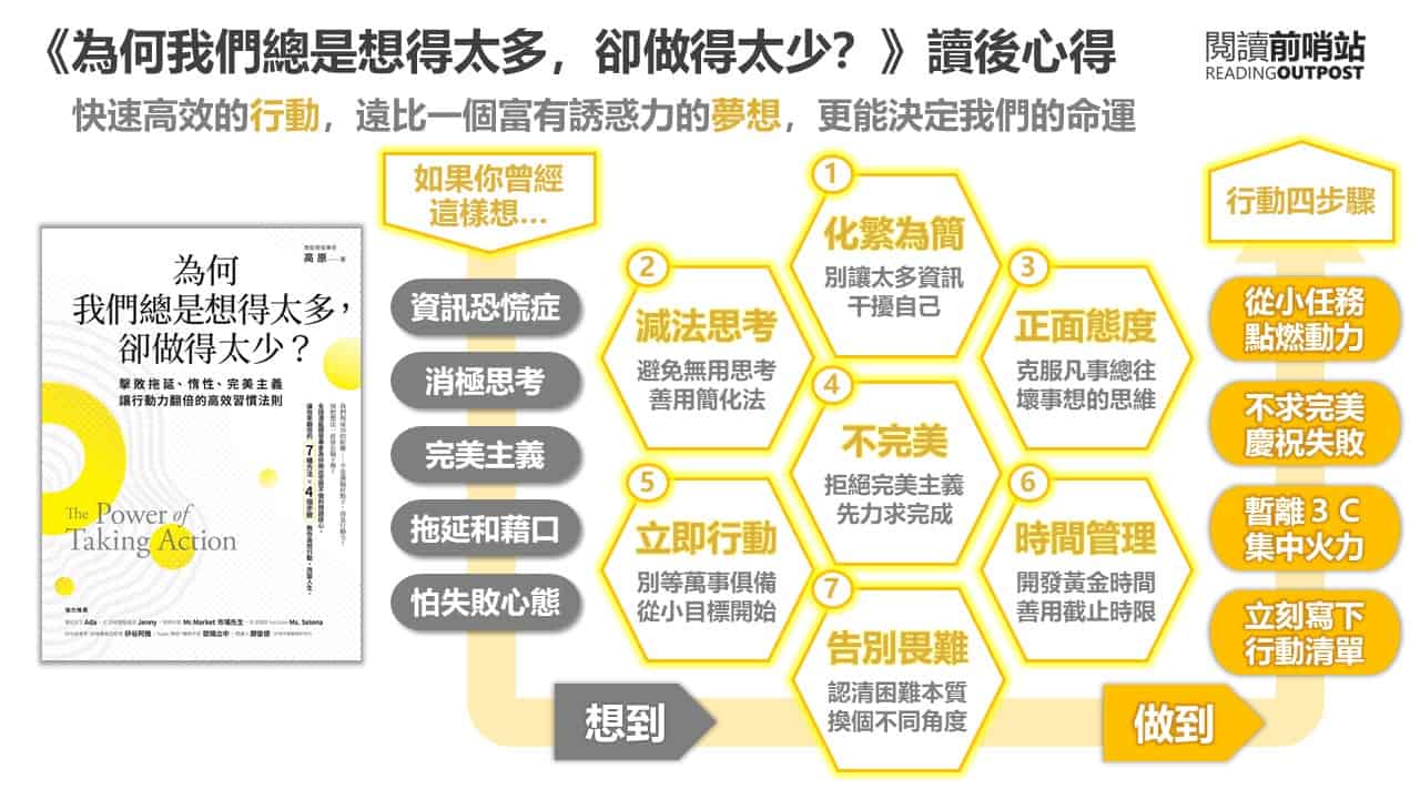 為何我們總是想得太多，卻做得太少？》詳細圖文心得| 閱讀前哨站