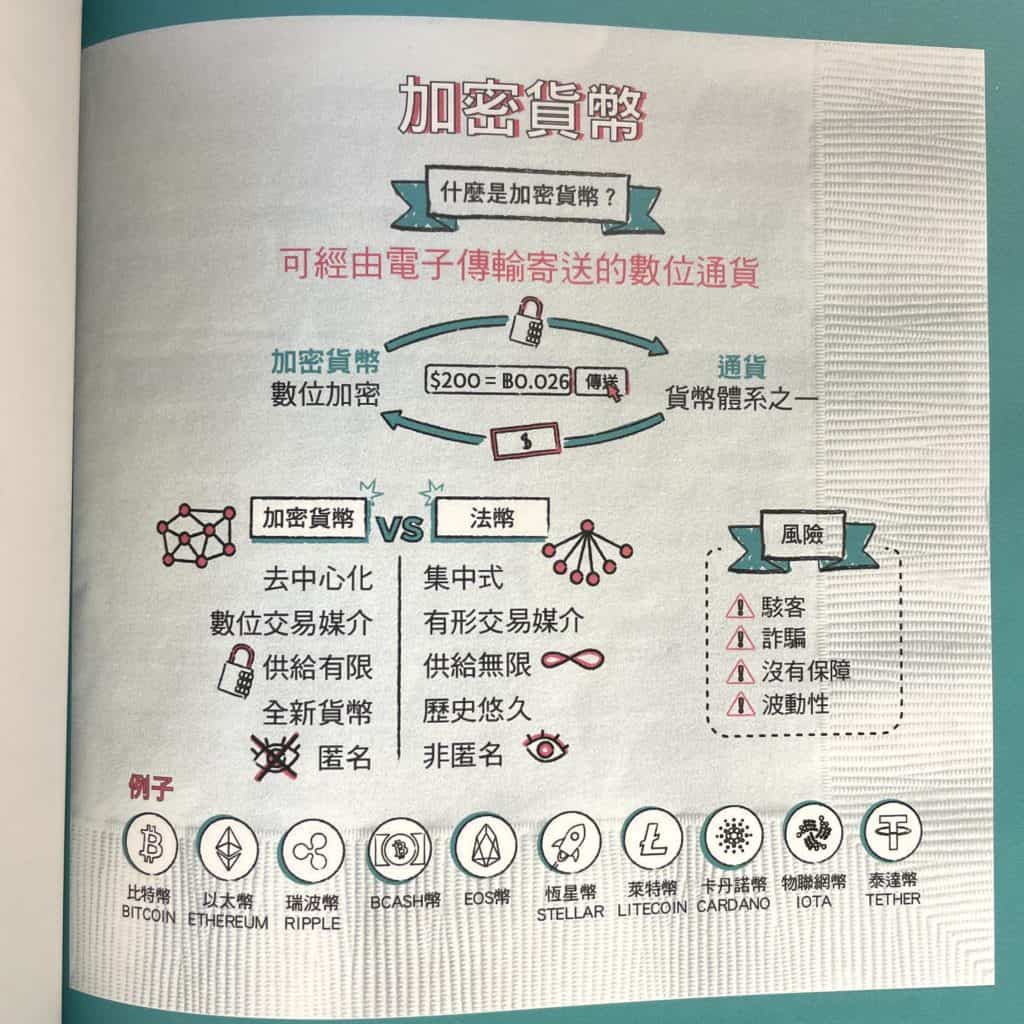 《餐巾紙財務課》讀後心得:晦澀財經知識,圖解輕鬆懂 6 《餐巾紙財務課》讀後心得:晦澀財經知識,圖解輕鬆懂 5