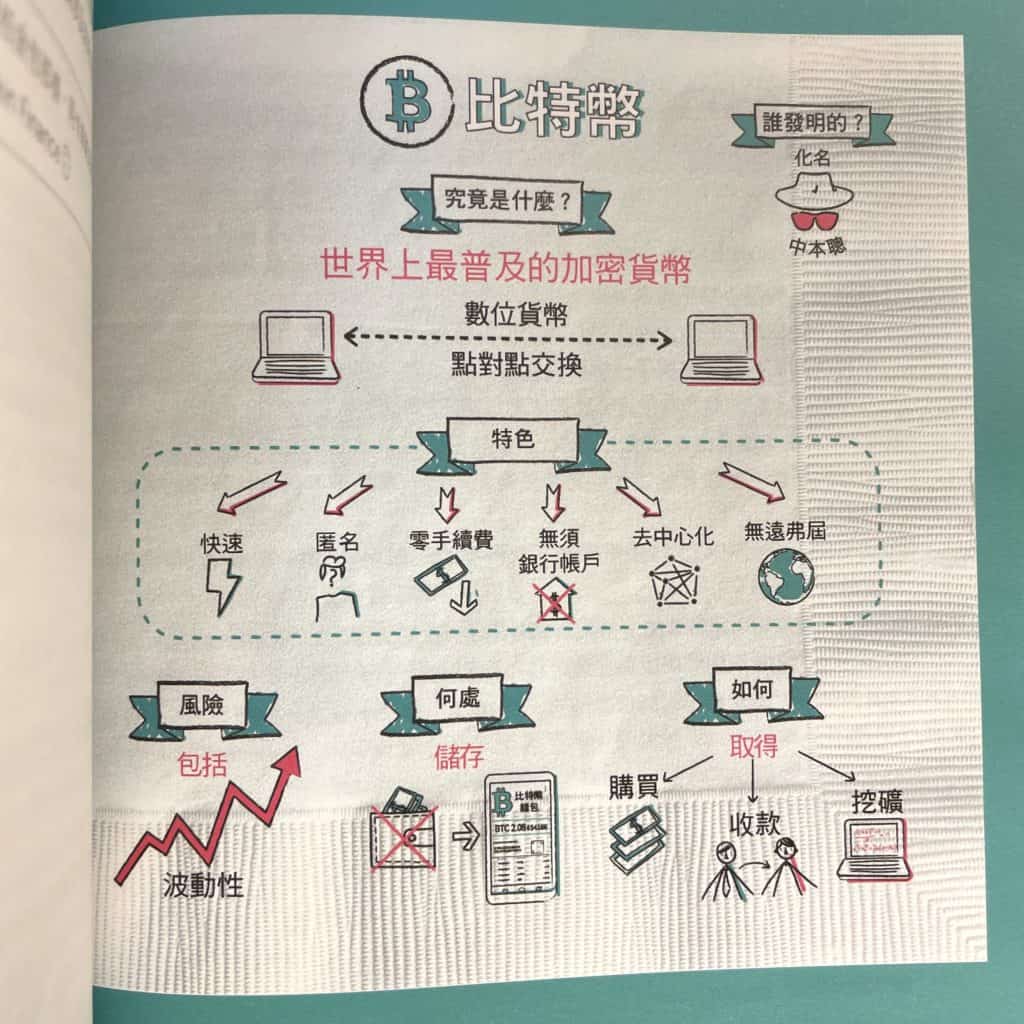 《餐巾紙財務課》讀後心得:晦澀財經知識,圖解輕鬆懂 5 《餐巾紙財務課》讀後心得:晦澀財經知識,圖解輕鬆懂 4