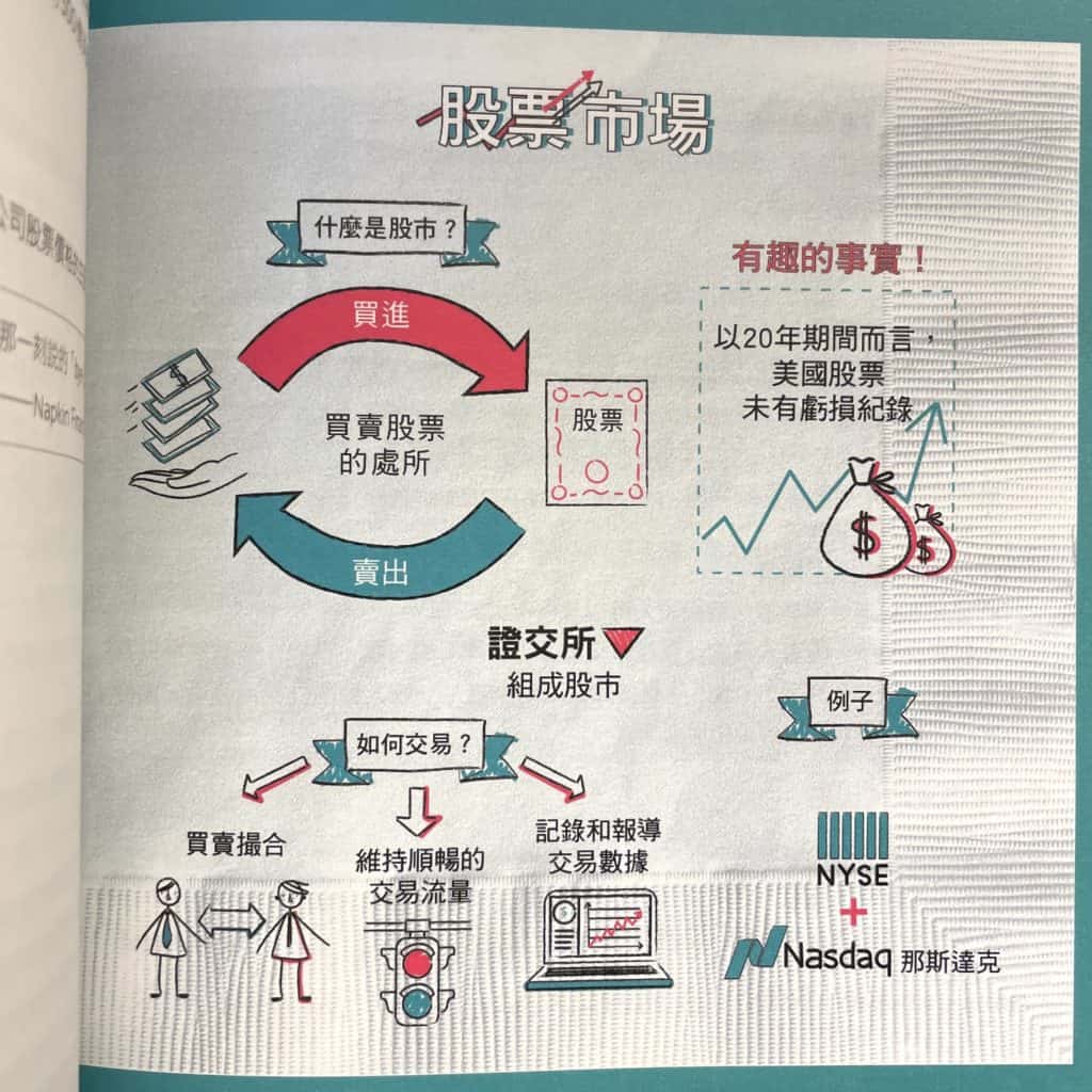 《餐巾紙財務課》讀後心得:晦澀財經知識,圖解輕鬆懂 4 《餐巾紙財務課》讀後心得:晦澀財經知識,圖解輕鬆懂 3