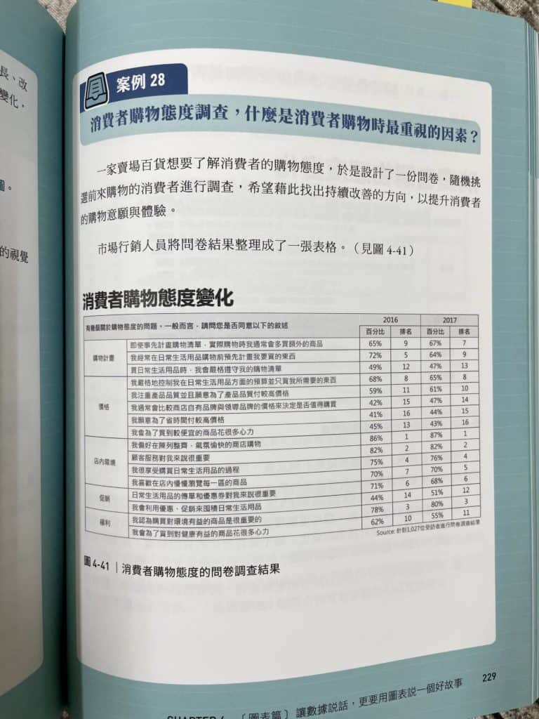 《20道資料視覺化難題全解析》精華導讀和讀後心得 5 《20道資料視覺化難題全解析》精華導讀和讀後心得 4