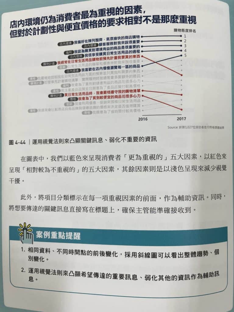 《20道資料視覺化難題全解析》精華導讀和讀後心得 6 《20道資料視覺化難題全解析》精華導讀和讀後心得 5