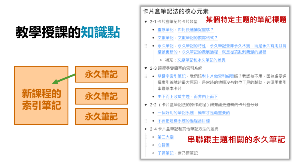 【實踐心得】使用卡片盒筆記法兩年後,我的改變和具體收穫 8 【實踐心得】使用卡片盒筆記法兩年後,我的改變和具體收穫 7