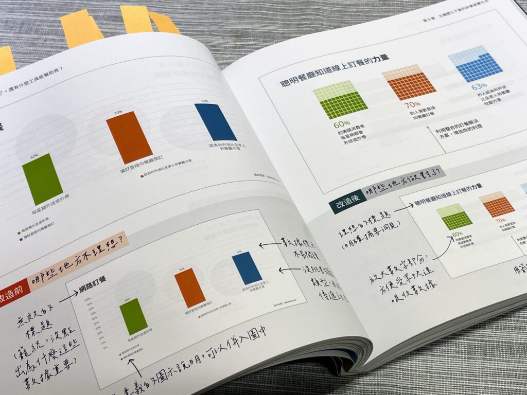 《矽谷流萬用敘事簡報法則》讀後心得:我讀過最好的簡報書 4 《矽谷流萬用敘事簡報法則》讀後心得:我讀過最好的簡報書 4