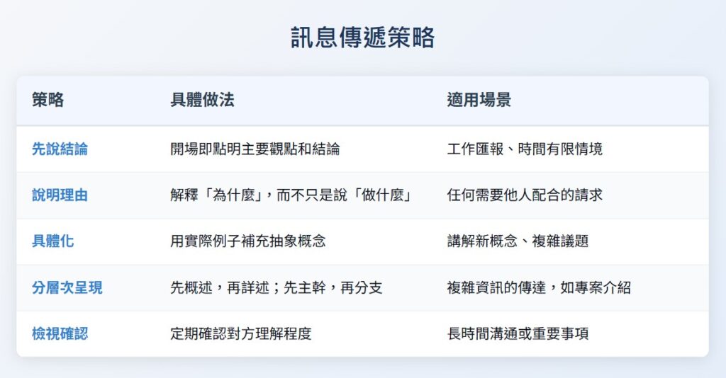 《為什麼對方總是聽不懂?》讀後心得:揭開溝通障礙的真相 4 《為什麼對方總是聽不懂?》讀後心得:揭開溝通障礙的真相 3