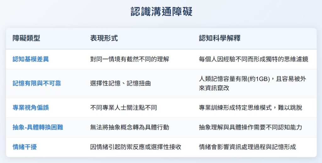 《為什麼對方總是聽不懂?》讀後心得:揭開溝通障礙的真相 3 《為什麼對方總是聽不懂?》讀後心得:揭開溝通障礙的真相