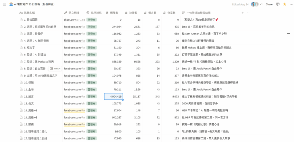 《AI 電馭寫作》值得上嗎?課程心得、收穫與推薦原因(含優惠碼) 6 《AI 電馭寫作》值得上嗎?課程心得、收穫與推薦原因(含優惠碼) 5