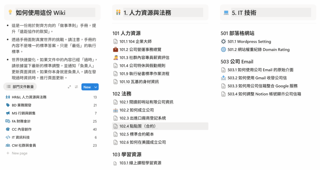 如何用 Notion 打造一人公司管控系統?3 年實戰經驗教學 3 如何用 Notion 打造一人公司管控系統?3 年實戰經驗教學 2