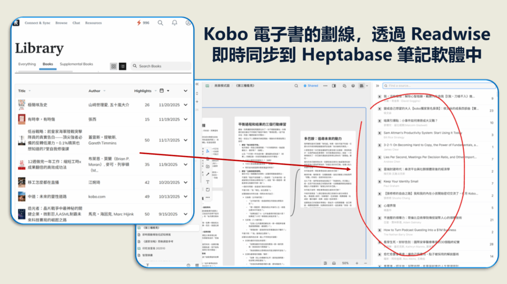 Readwise Reader 付費訂閱三年評價，AI 快時代的「慢閱讀」
