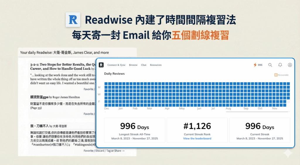 Readwise Reader 付費訂閱三年評價，AI 快時代的「慢閱讀」 2
