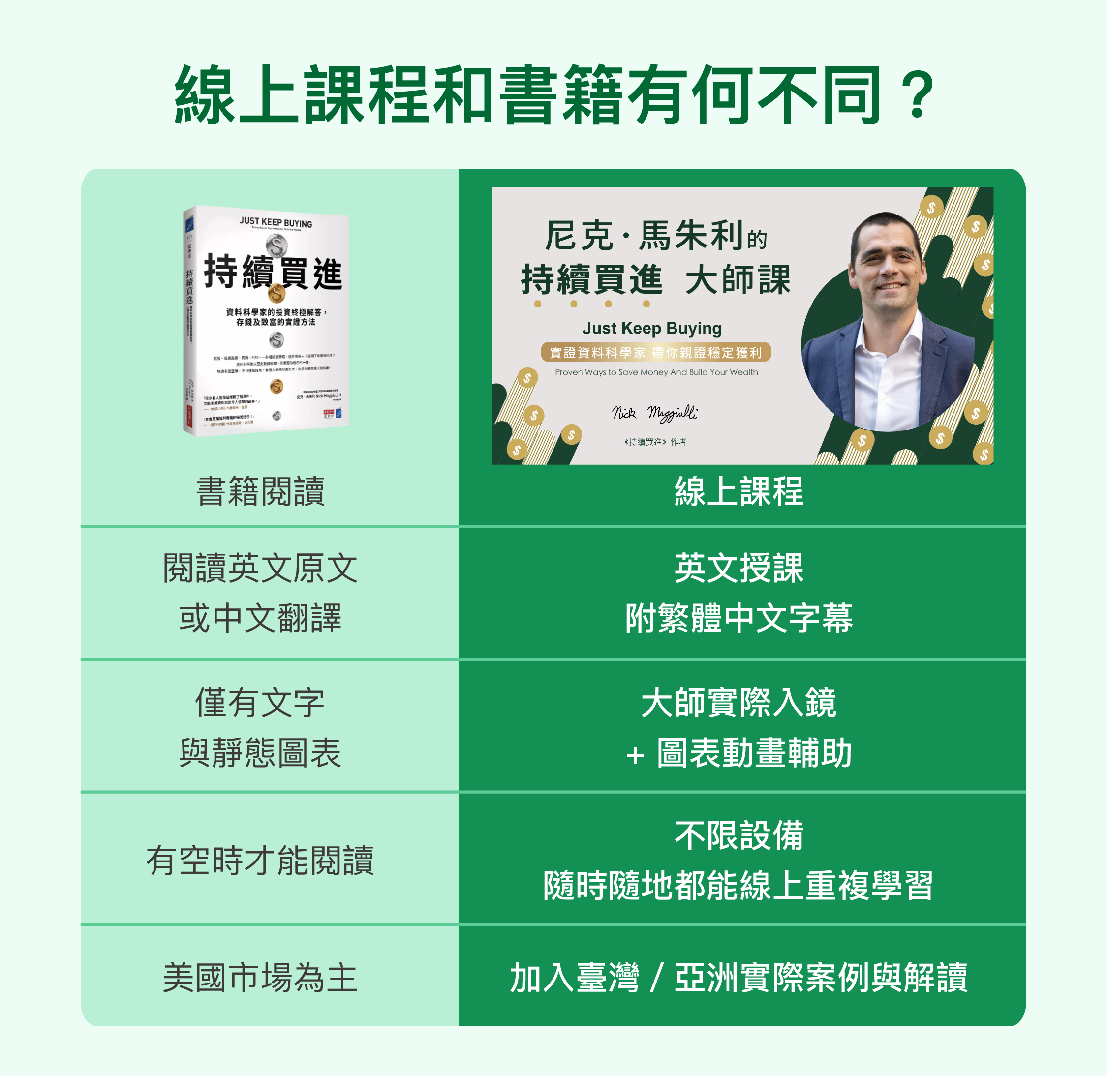 業配清單｜優惠折扣專區2025 | 閱讀前哨站