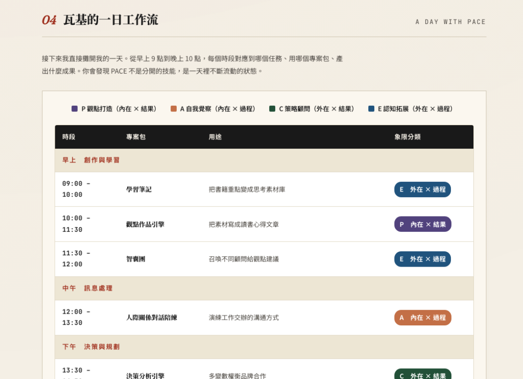 《AI 瓦基第二大腦》值得上嗎？我打造這堂課的初衷與糾結