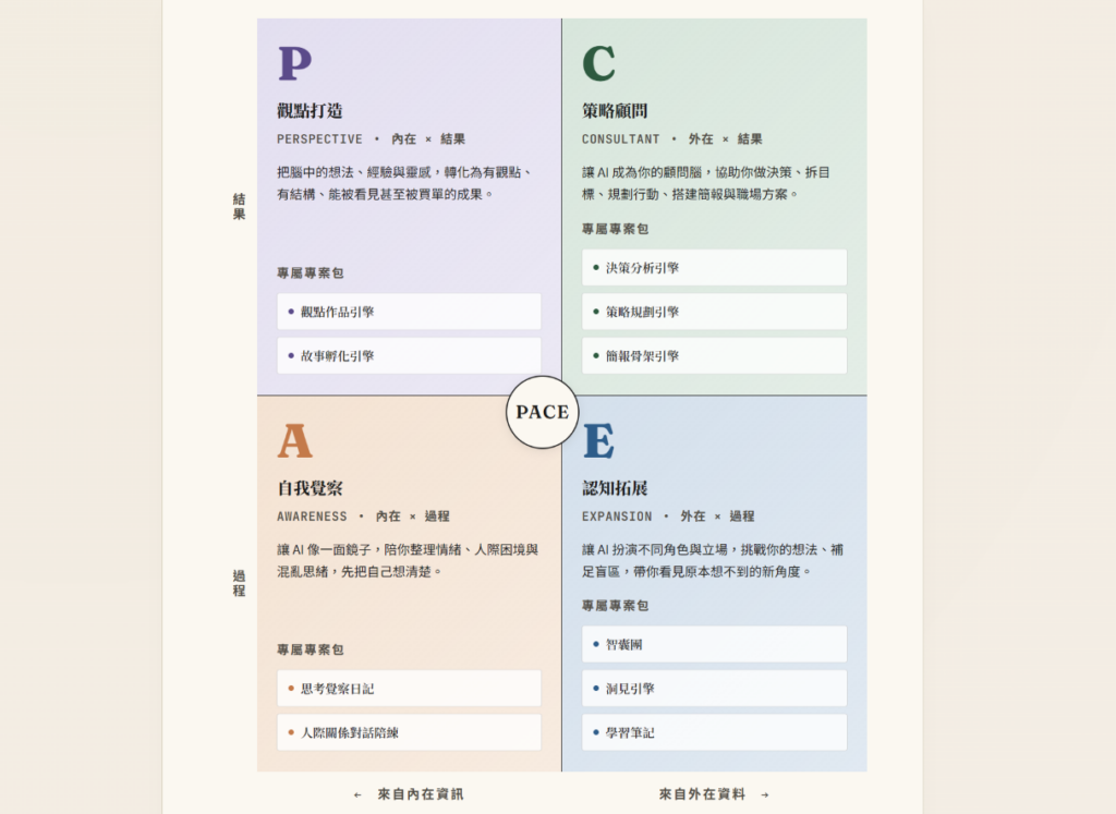 《AI 瓦基第二大腦》在教什麼？你會學到什麼？（含折扣碼） 2