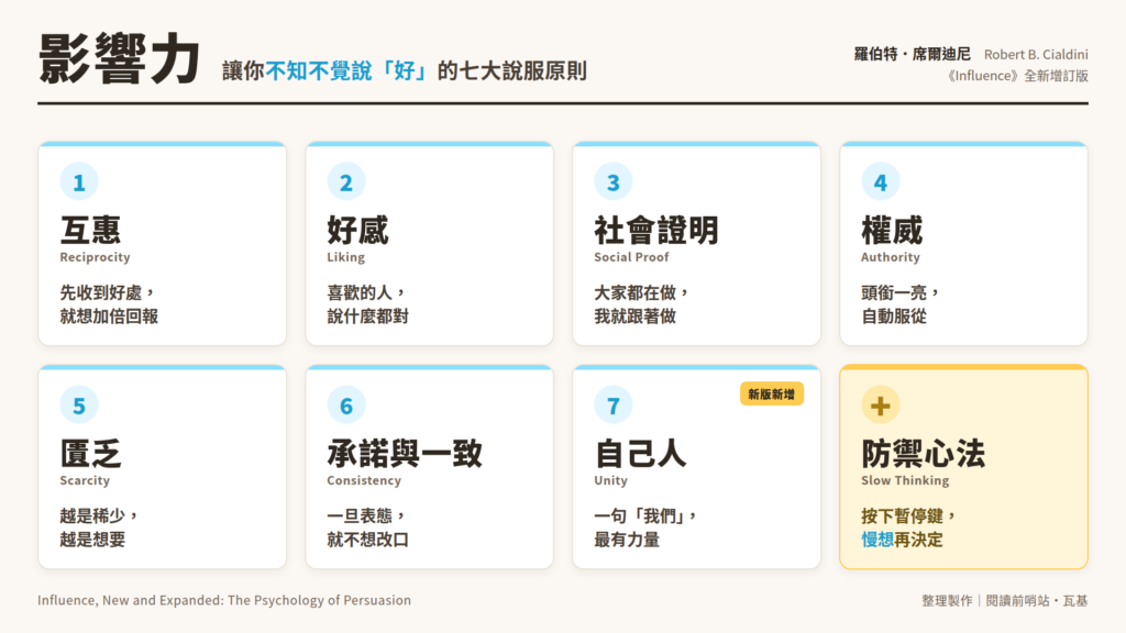 《影響力》讀後心得：如何活用經典，做好高情商職場溝通