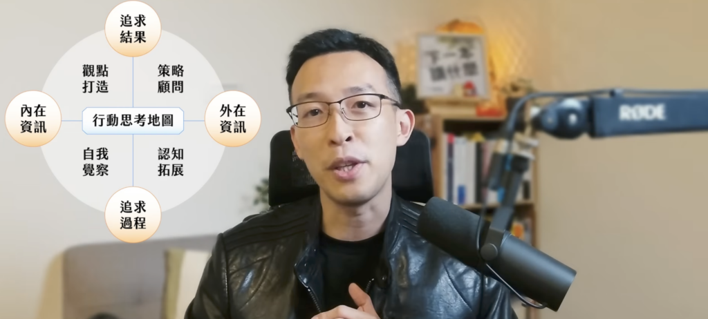 知識工作者的一天:瓦基如何活用 AI?打造專屬 AI 工作流? 2 知識工作者的一天:瓦基如何活用 AI?打造專屬 AI 工作流?