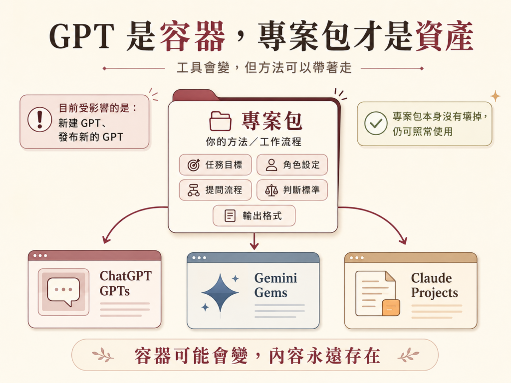 GPT 會被 Skill 取代嗎？怎麼選？看懂兩者差異與使用時機
