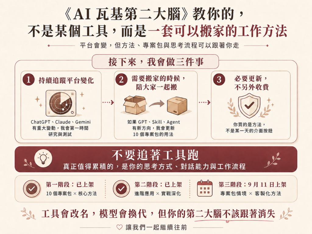 GPT 會被 Skill 取代嗎？怎麼選？看懂兩者差異與使用時機