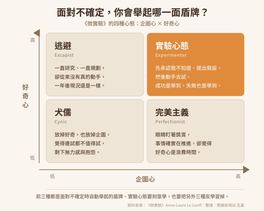 《微實驗》讀後心得：把人生當實驗，失敗也會變成收穫